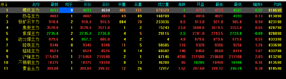 中央生態(tài)環(huán)境保護(hù)督察對(duì)接下來(lái)的鋼價(jià)是否有影響